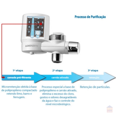 Refil para Purificação Versatille Preto LORENZETTI