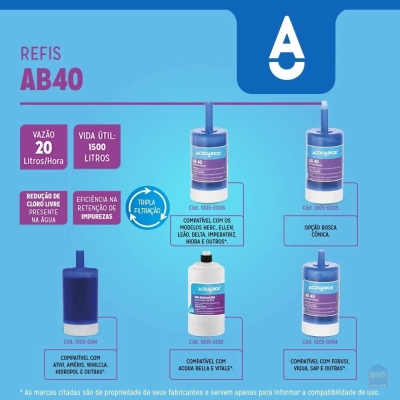 Refil Filtro Purificador de Água ab 40 Rosca Longa Acquabios