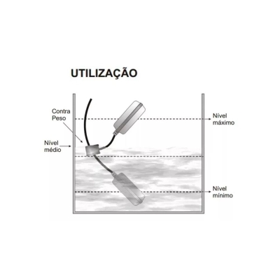 Chave Boia Elétrica Regulador De Nível 25A Fertak Cabo 1,5m